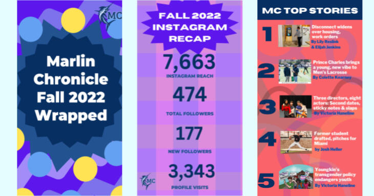 Social Media Management